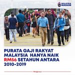 Purata gaji rakyat Malaysia